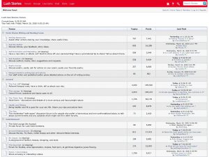 LushStories Forum