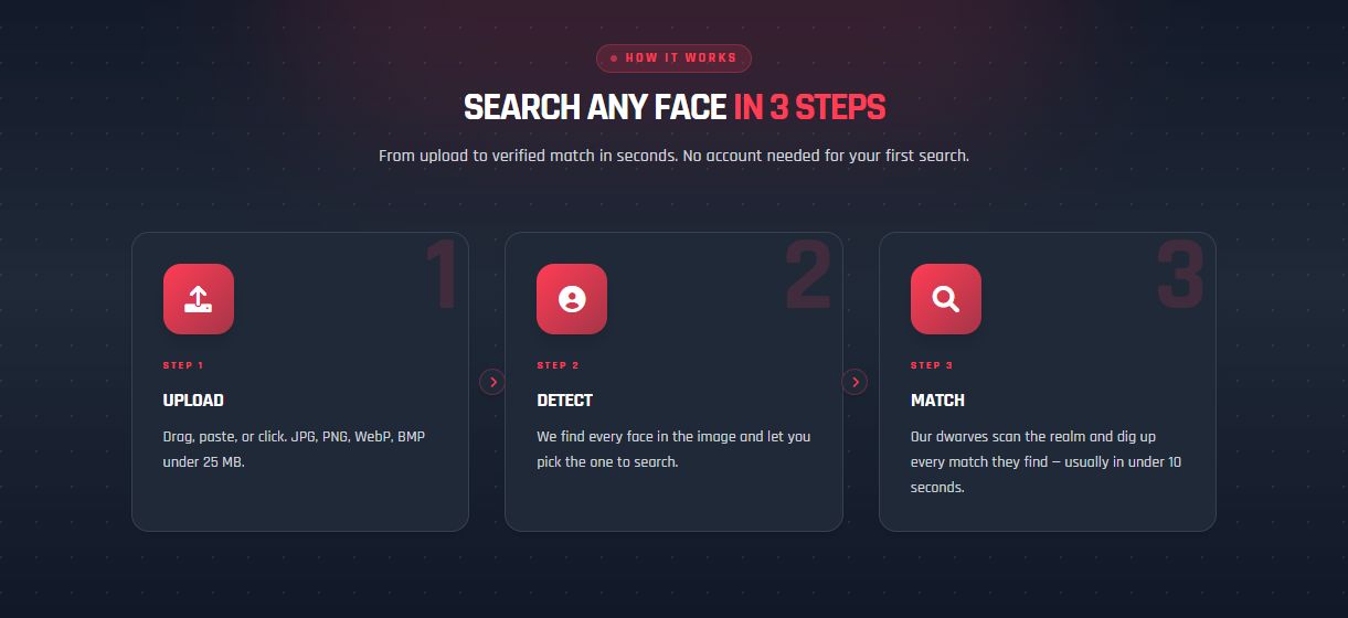 Search any face